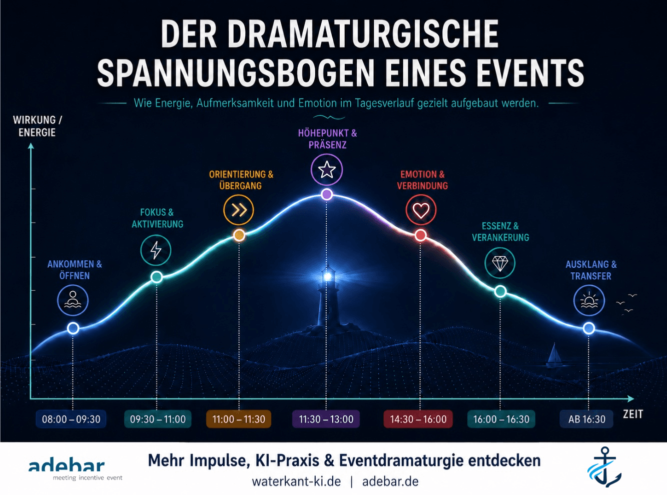 Erst Gänsehaut. Dann Wirkung. Genau so muss ein Event laufen.